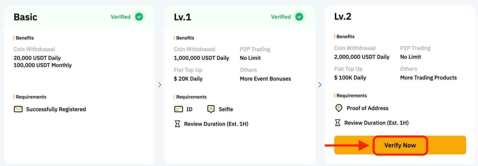 Khoebo ea Bybit: Mokhoa oa ho Trade Crypto bakeng sa ba qalang Khoebo ea Bybit: Mokhoa oa ho Trade Crypto bakeng sa ba qalang